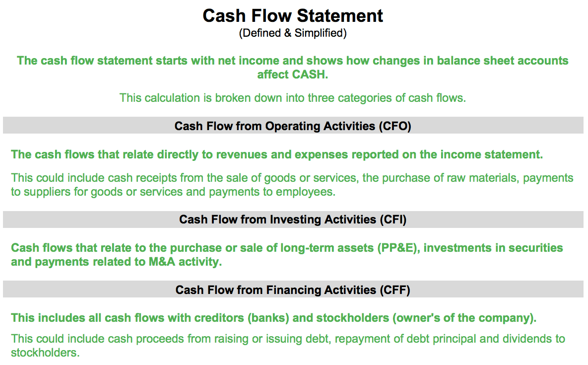 Cash Flow Statement Defined and Simplified